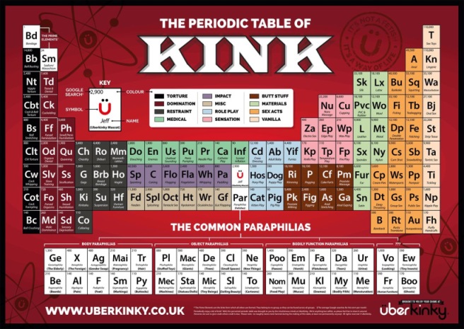 Table of kink